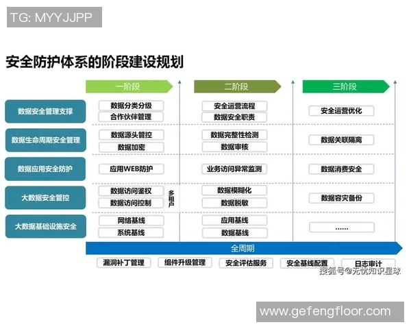 以信息安全为核心构建全面防护体系推动数字化时代的安全可持续发展
